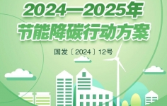 一圖讀懂2024—2025年節(jié)能降碳行動方案